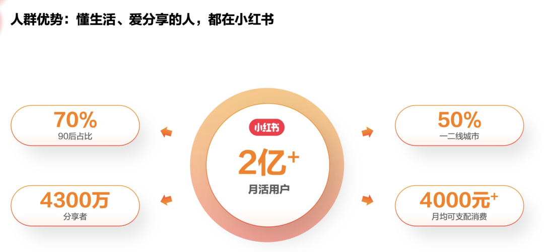 醫美營銷小紅書