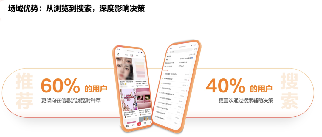 醫美營銷小紅書