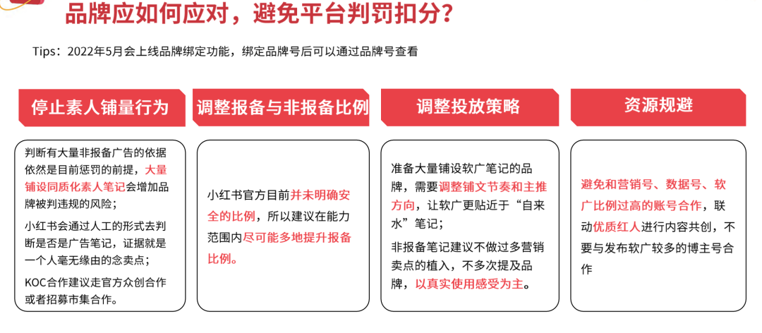 家居行業小紅書