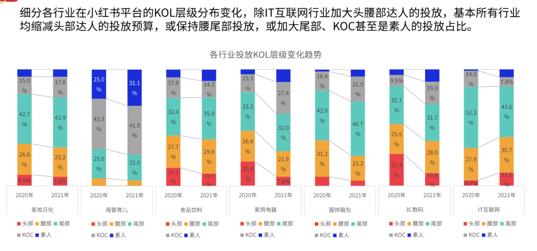 家居行業小紅書