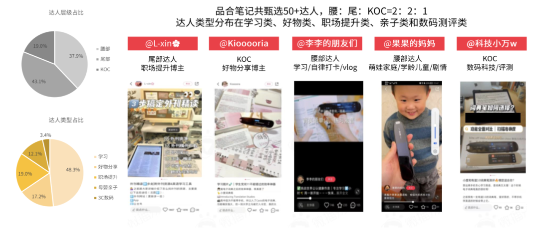 家居行業小紅書