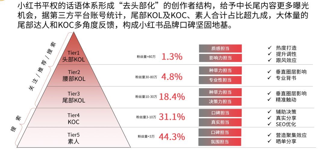 家居行業小紅書