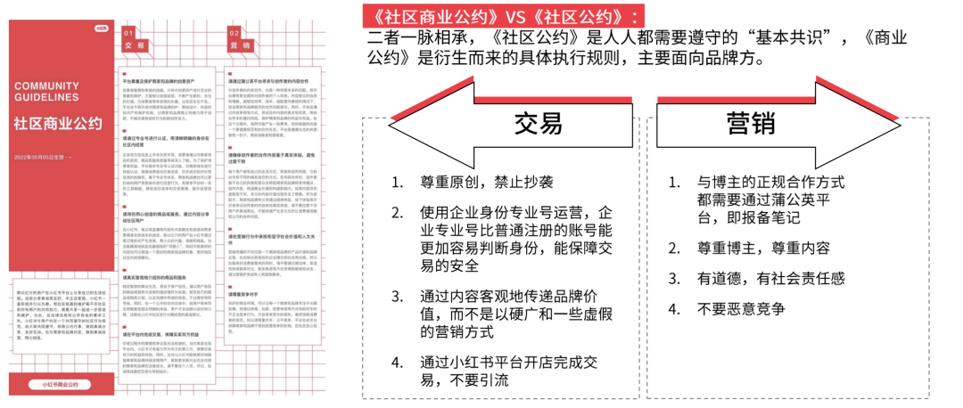 家居行業小紅書