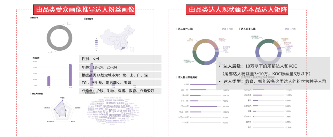 家居行業小紅書