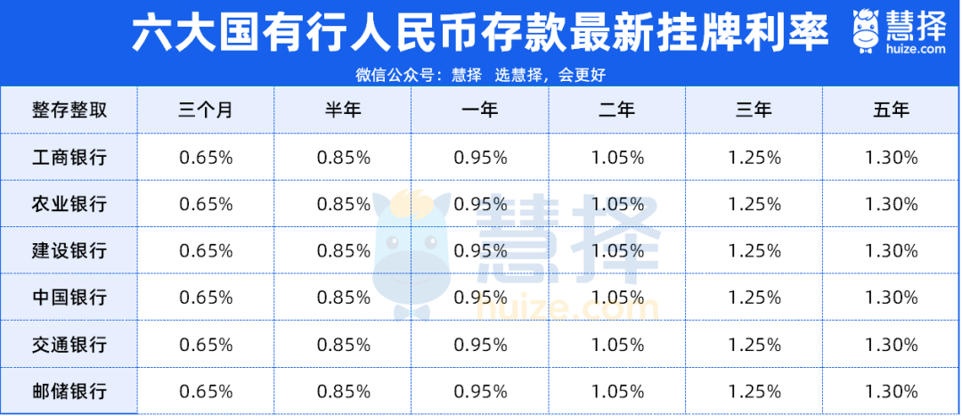 建行三年定期存款利率是多少