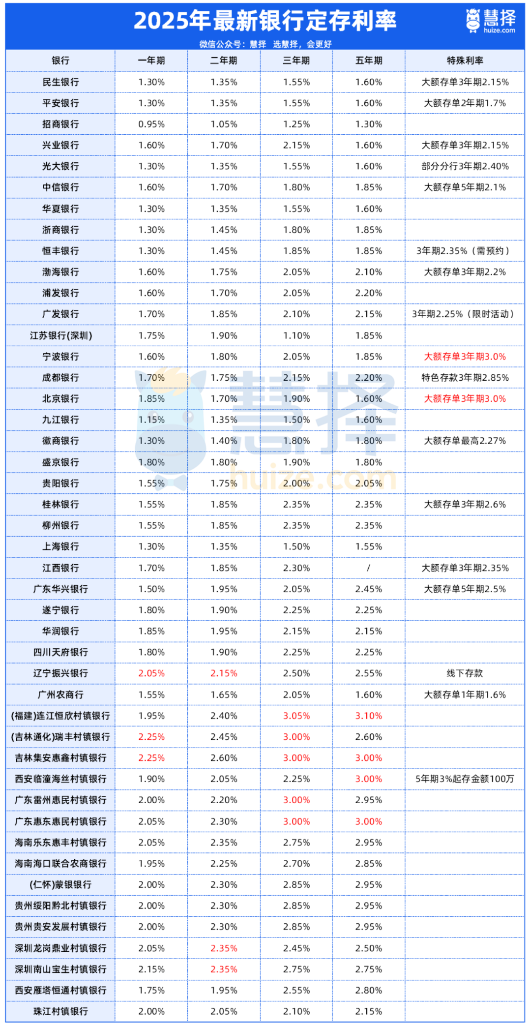 建行三年定期存款利率是多少