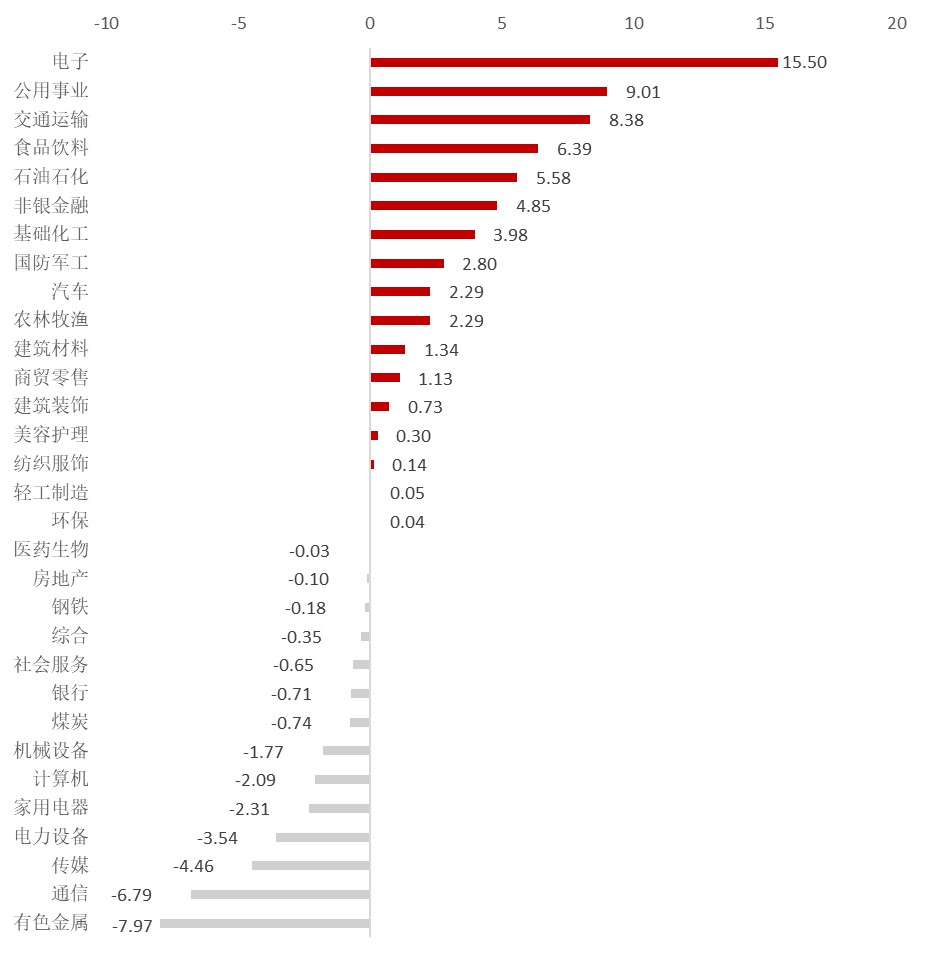 2024年06月26日 股票融资