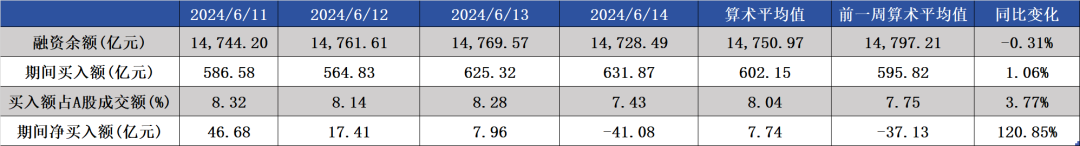 2024年06月26日 股票融资