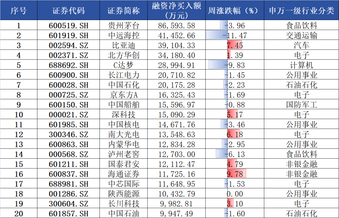 2024年06月26日 股票融资