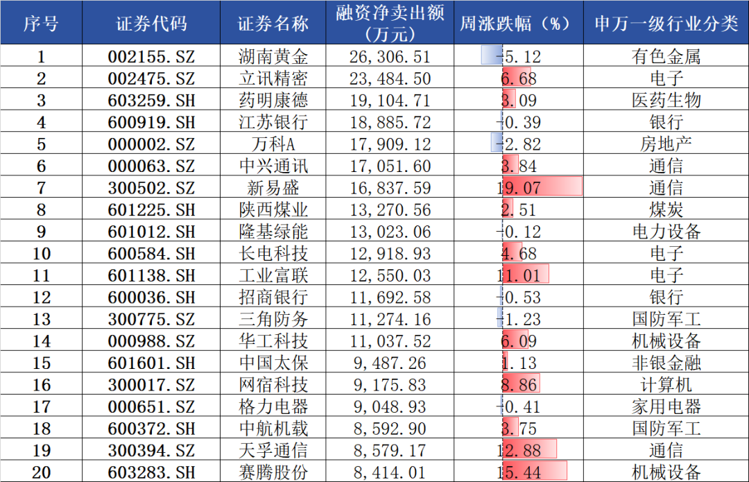 2024年06月26日 股票融资