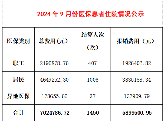 无影灯怎么消毒【二院简报】2024年第10期（总232期）_https://www.jmylbn.com_新闻资讯_第16张
