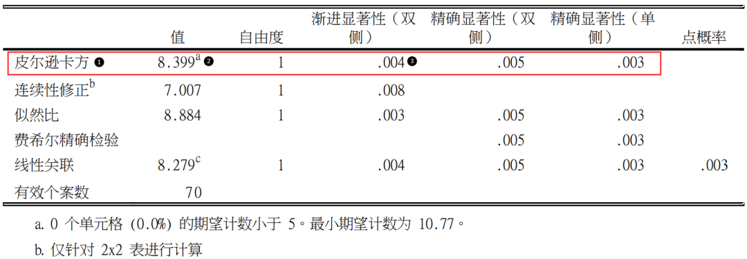怎样比较两列数据的一致性_比较两列数据是否一致_比较两列内容一致性