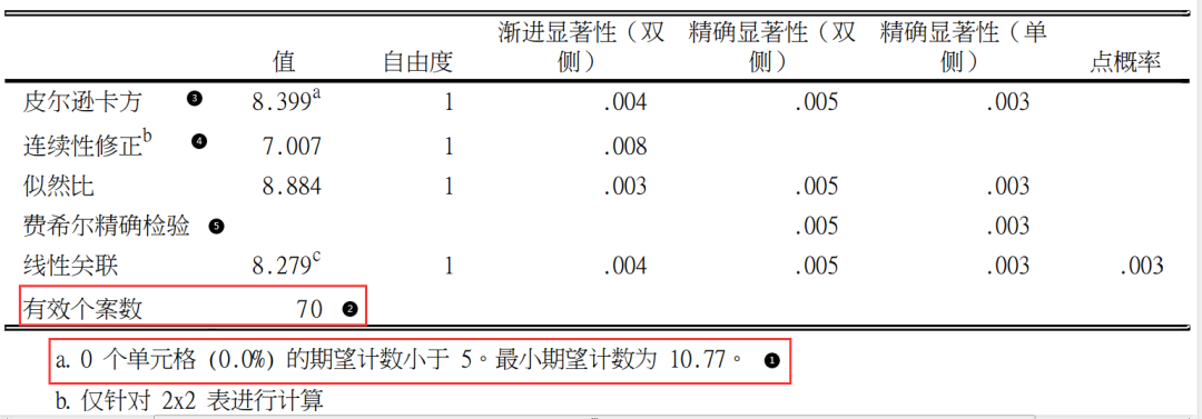 比较两列数据是否一致_怎样比较两列数据的一致性_比较两列内容一致性