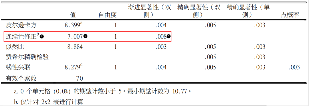 怎样比较两列数据的一致性_比较两列数据是否一致_比较两列内容一致性