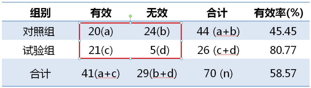 怎样比较两列数据的一致性_比较两列内容一致性_比较两列数据是否一致