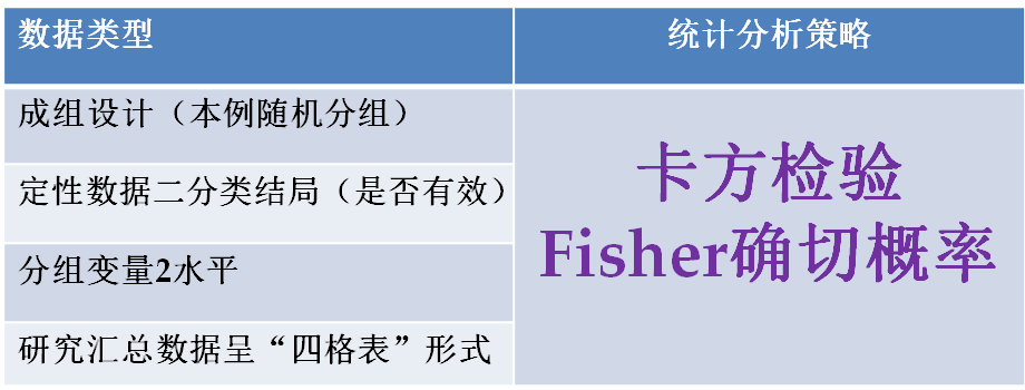 比较两列数据是否一致_怎样比较两列数据的一致性_比较两列内容一致性