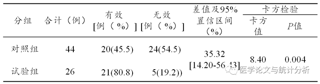 怎样比较两列数据的一致性_比较两列内容一致性_比较两列数据是否一致