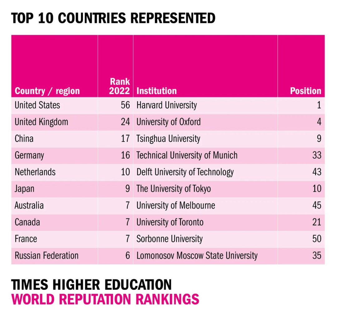 世界前100的大学排名_排名大学世界前100名_世界大学排名榜前100qs