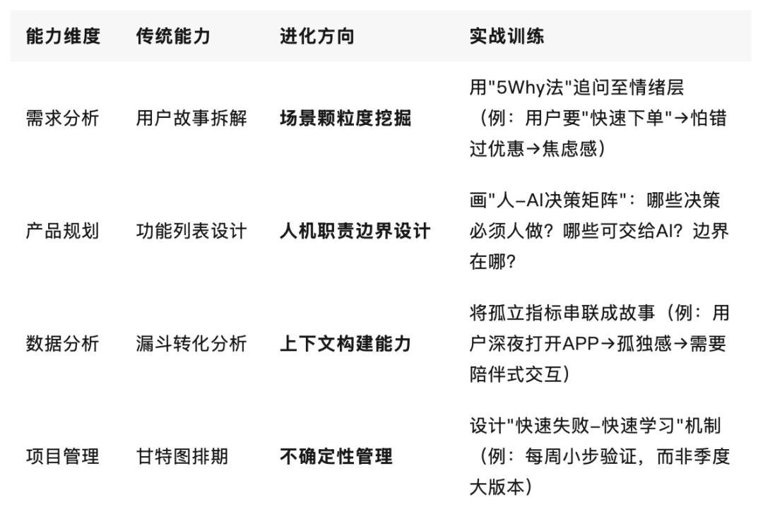 物理AI前夜：产品经理的18个月窗口期与三阶进化论(图4)