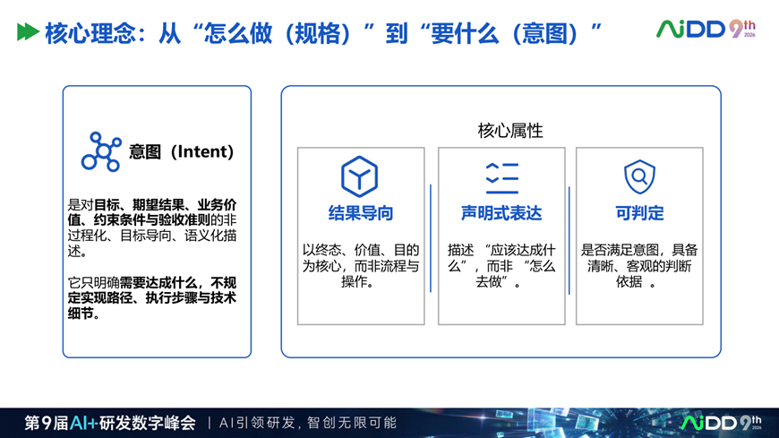 为什么企业需要 Spec Driven：AI 写代码越快，需求越要结构化(图7)