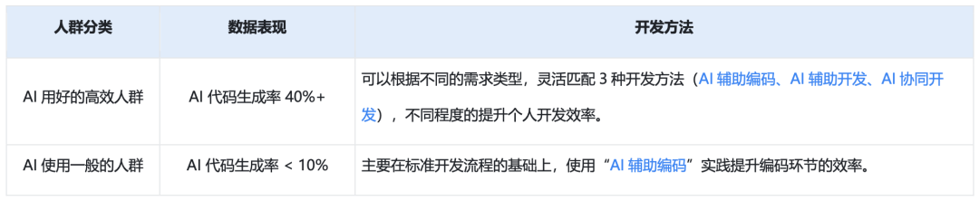从Copilot到Agentic：快手如何重构"人×AI×流程"研发铁三角(图33)