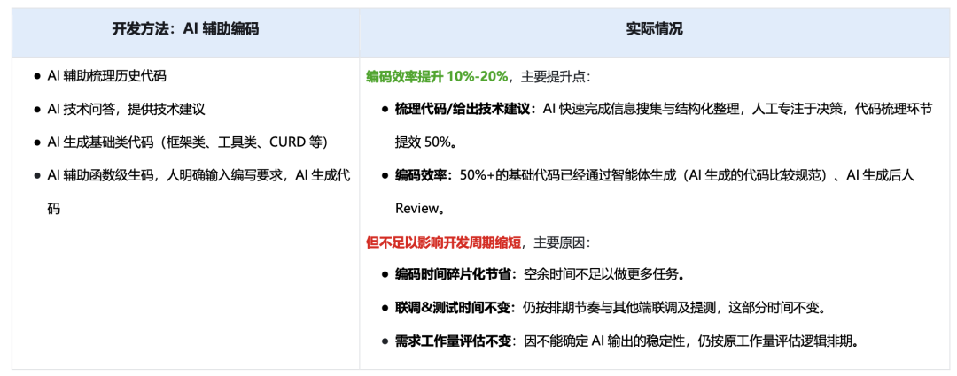 从Copilot到Agentic：快手如何重构"人×AI×流程"研发铁三角(图25)