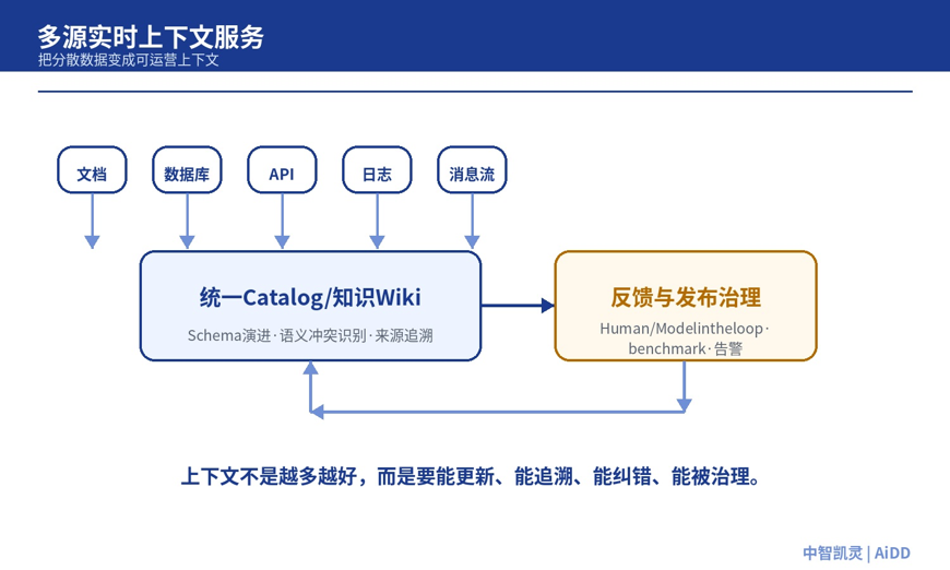 模型越来越强，企业为什么还要补“语义层”？(图5)