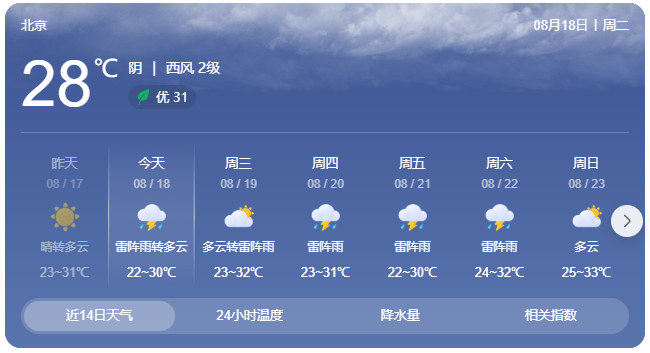 参会指南来啦！AiDD峰会北京站倒计时3天，期待您的到来！(图17)