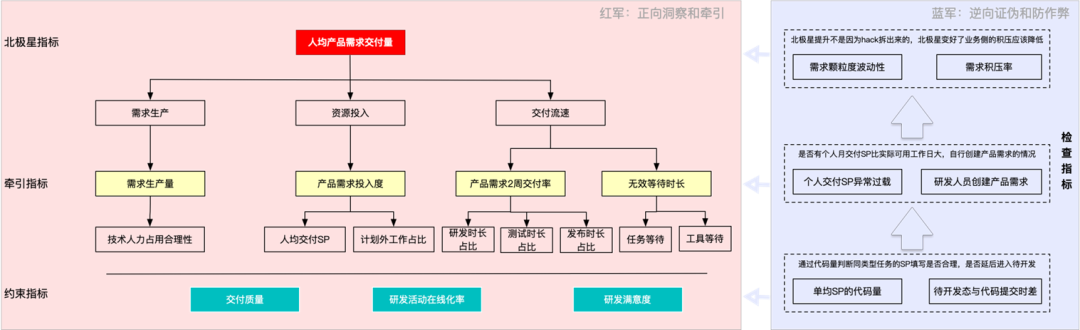 从Copilot到Agentic：快手如何重构"人×AI×流程"研发铁三角(图8)