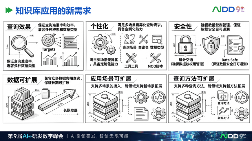 AI 项目上线前，企业需要哪几道 Go/No-Go 门禁？(图5)