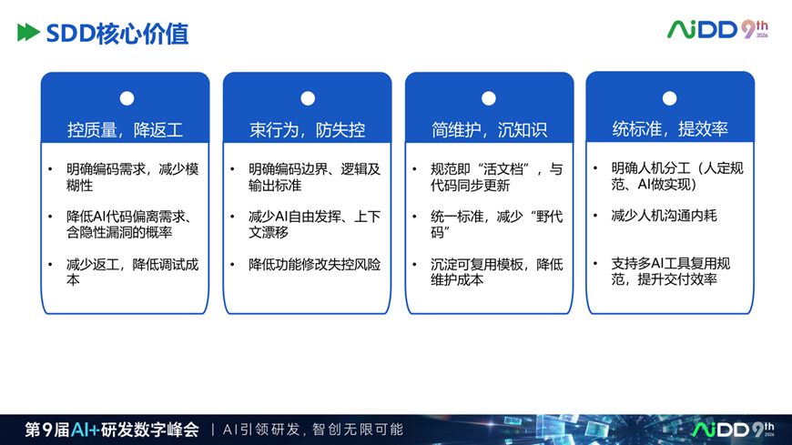 为什么企业需要 Spec Driven：AI 写代码越快，需求越要结构化(图6)