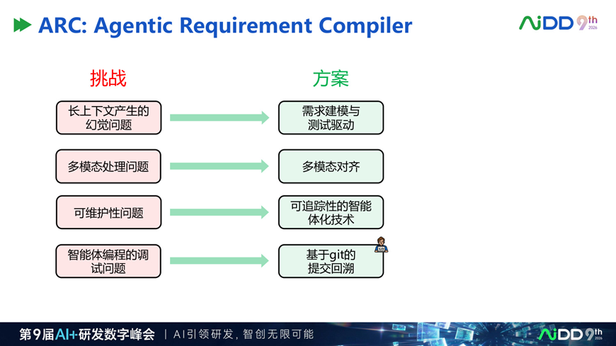 为什么企业需要 Spec Driven：AI 写代码越快，需求越要结构化(图11)