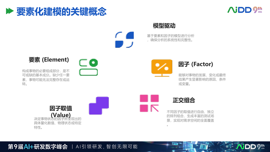 为什么企业需要 Spec Driven：AI 写代码越快，需求越要结构化(图3)