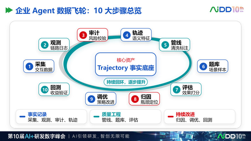 研发提速 10 倍之后，质量体系不能只靠最后一道测试(图8)
