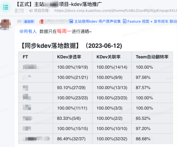 从Copilot到Agentic：快手如何重构"人×AI×流程"研发铁三角(图7)