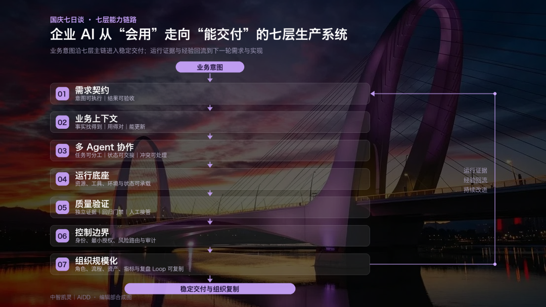 国庆七日谈 | 企业有了100个Agent，为什么还不等于有一支AI团队？(图14)