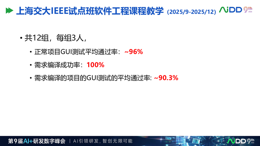 为什么企业需要 Spec Driven：AI 写代码越快，需求越要结构化(图10)