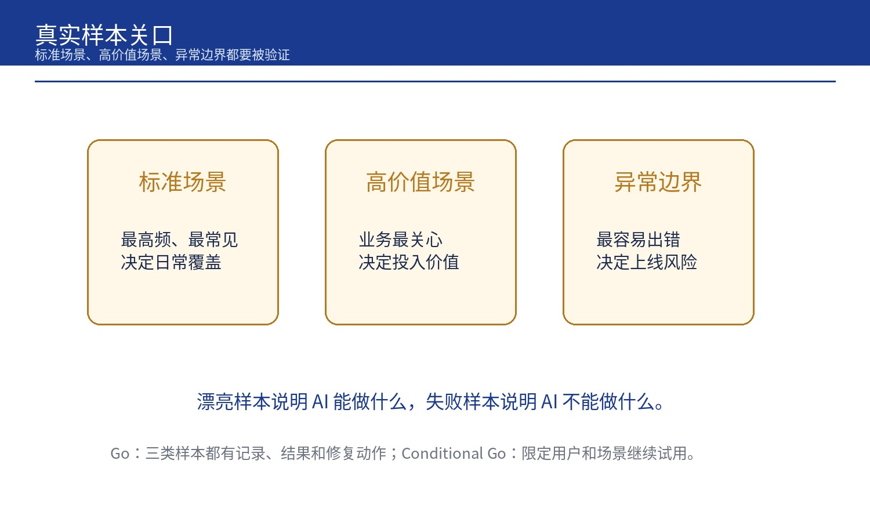 AI 项目上线前，企业需要哪几道 Go/No-Go 门禁？(图4)