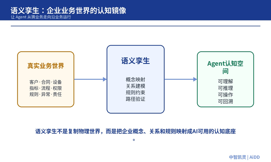 模型越来越强，企业为什么还要补“语义层”？(图7)