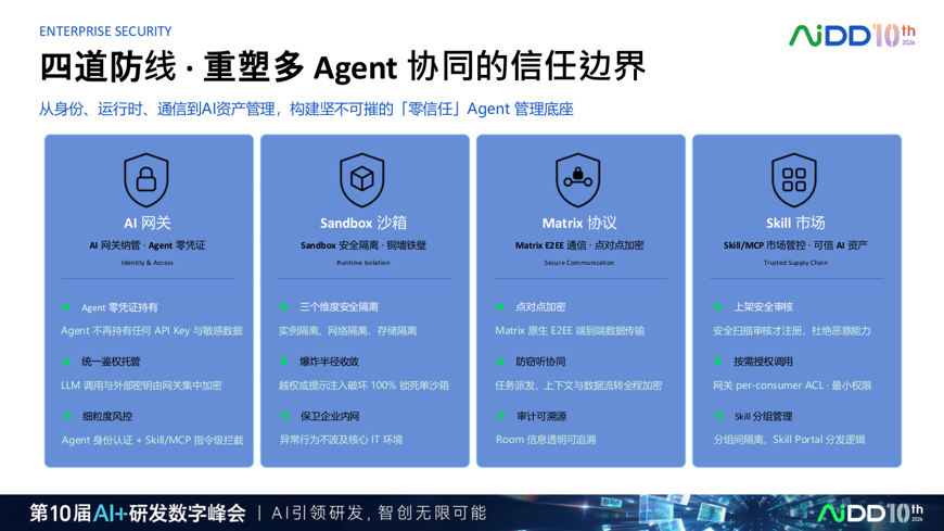 研发提速 10 倍之后，质量体系不能只靠最后一道测试(图10)