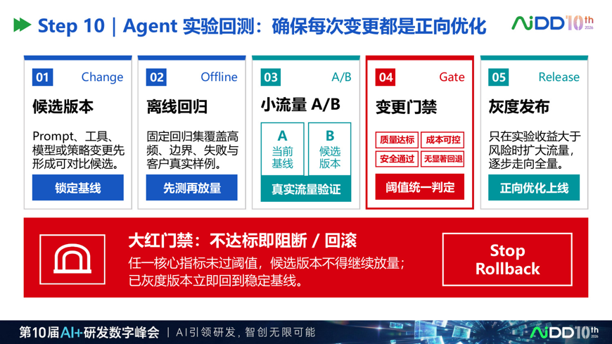 研发提速 10 倍之后，质量体系不能只靠最后一道测试(图9)