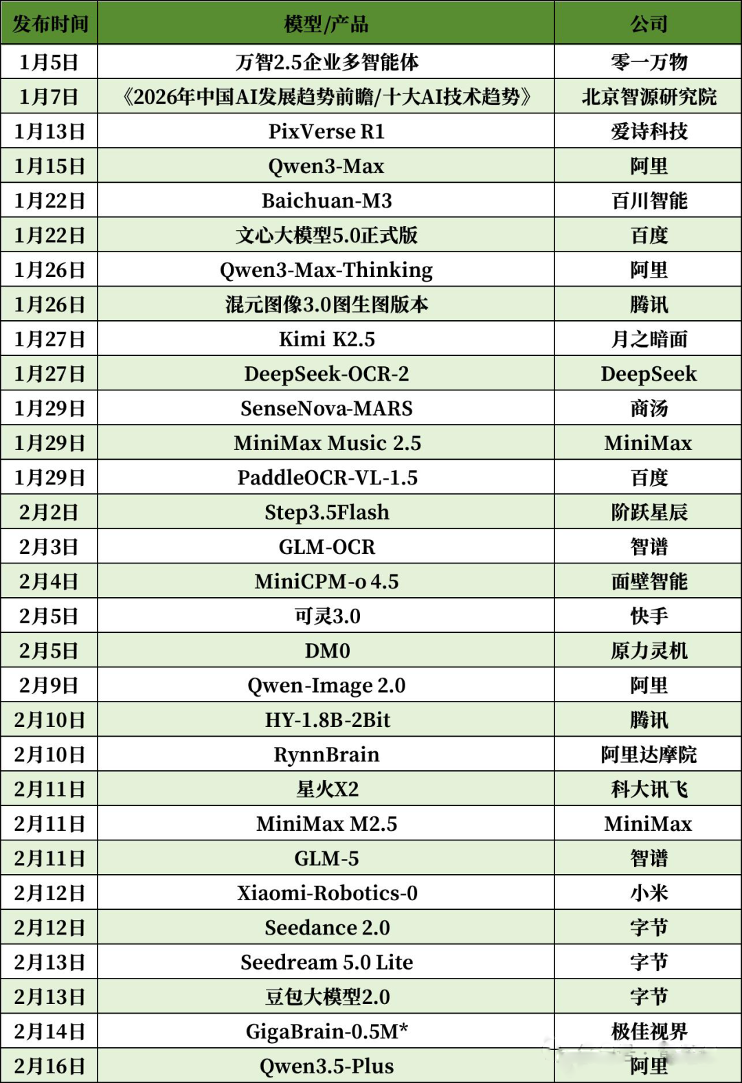 中国AI的最强主场，藏在3000吨鸡蛋和5500万杯奶茶里 (图1)
