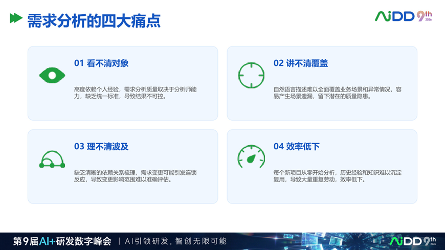 为什么企业需要 Spec Driven：AI 写代码越快，需求越要结构化(图2)