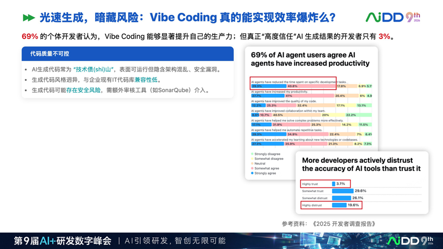 为什么企业需要 Spec Driven：AI 写代码越快，需求越要结构化(图4)