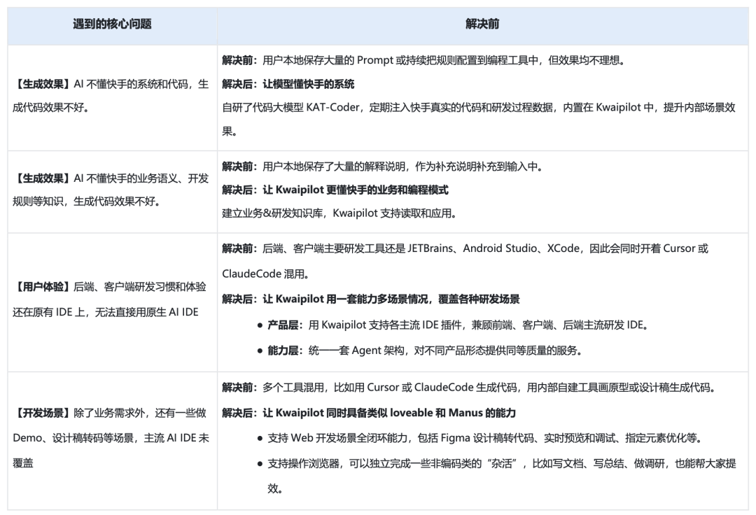 从Copilot到Agentic：快手如何重构"人×AI×流程"研发铁三角(图16)