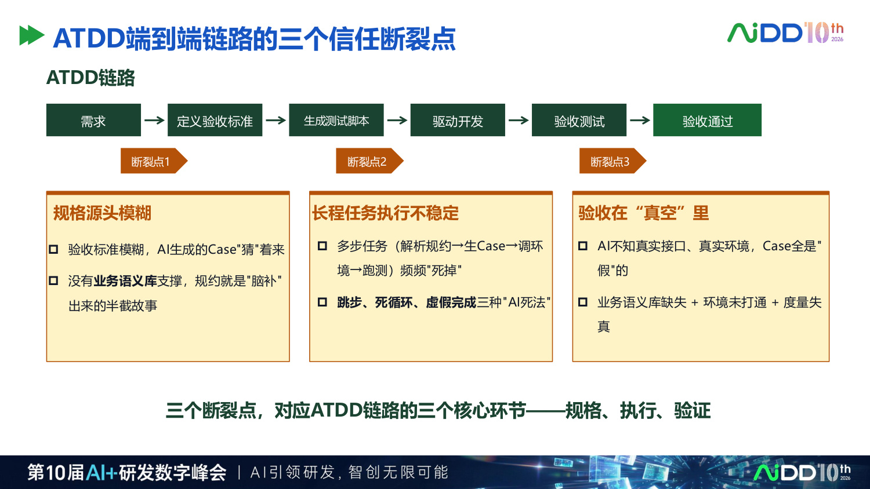 研发提速 10 倍之后，质量体系不能只靠最后一道测试(图5)