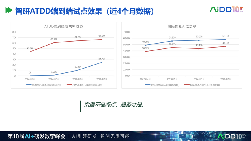 研发提速 10 倍之后，质量体系不能只靠最后一道测试(图6)
