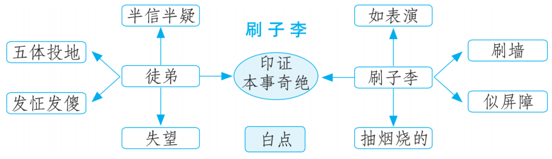 ppt一般在哪里制作