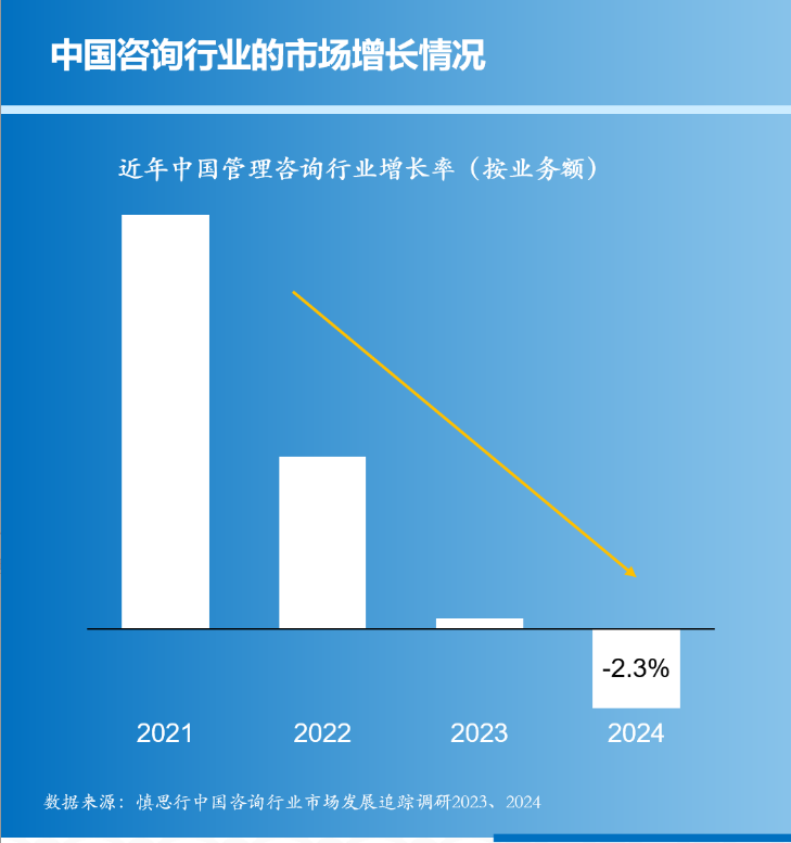 国咨询业发展追踪研究当下何去，未来何从