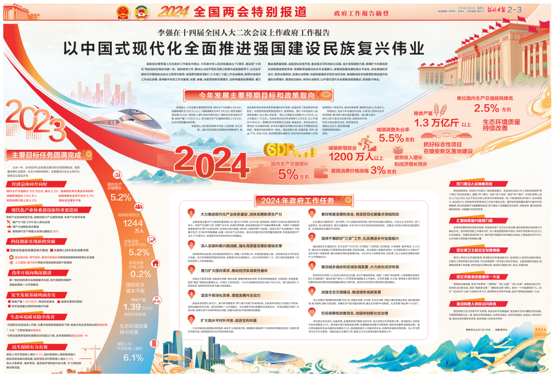 创意感拉满河北日报报业集团2024全国两会融媒报道很燃